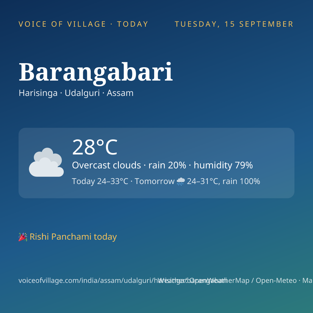 Barangabari today