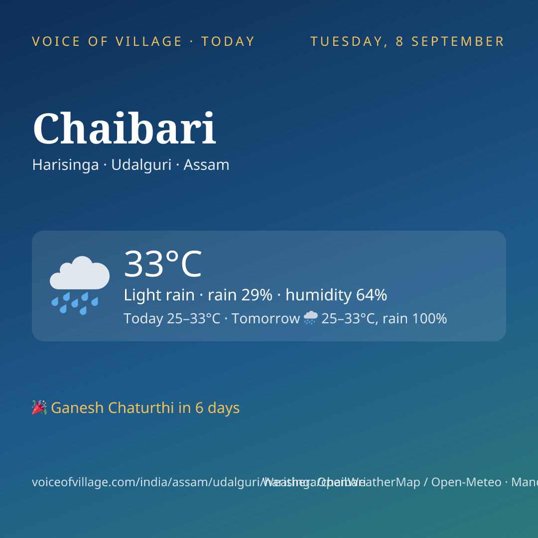 Chaibari today