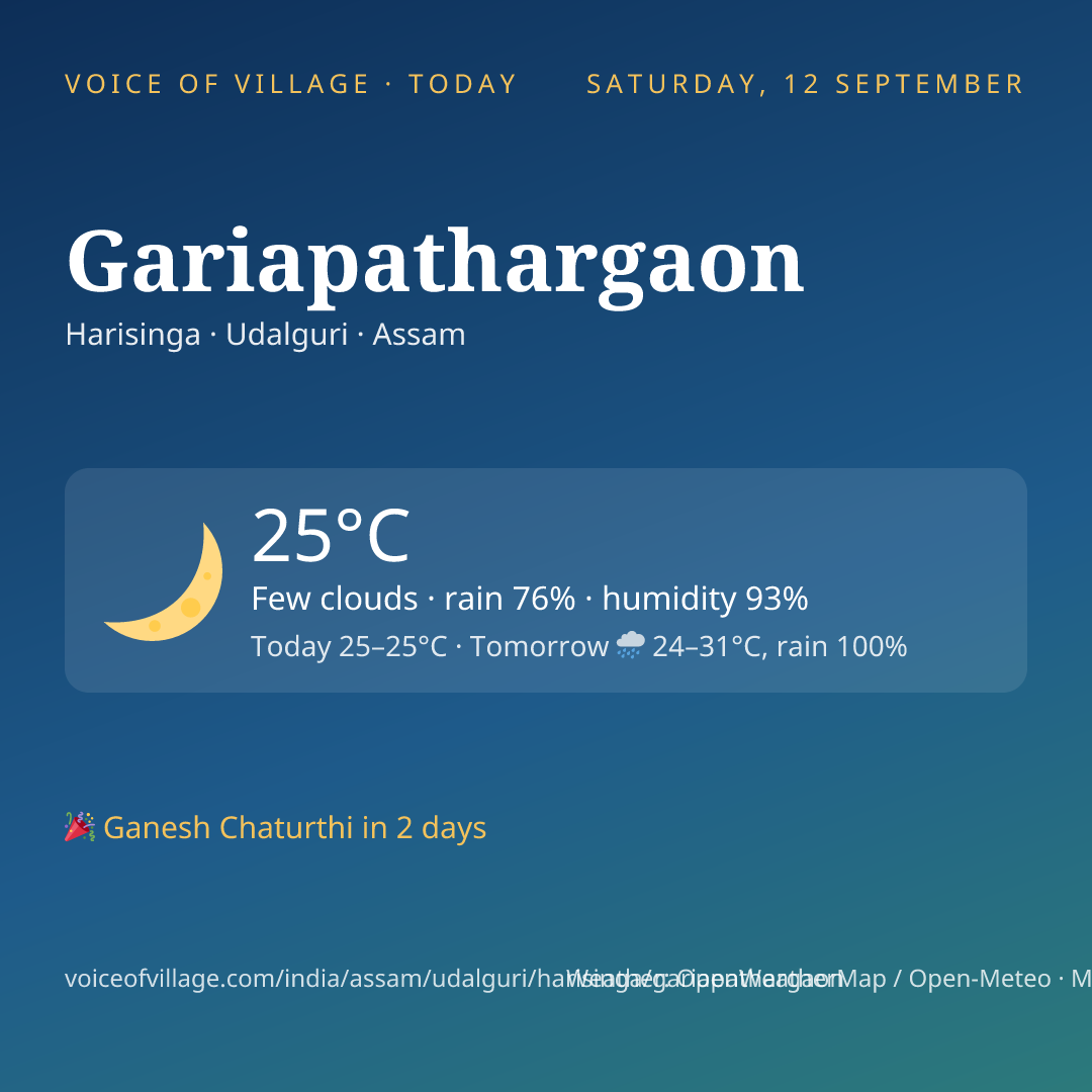 Gariapathargaon today