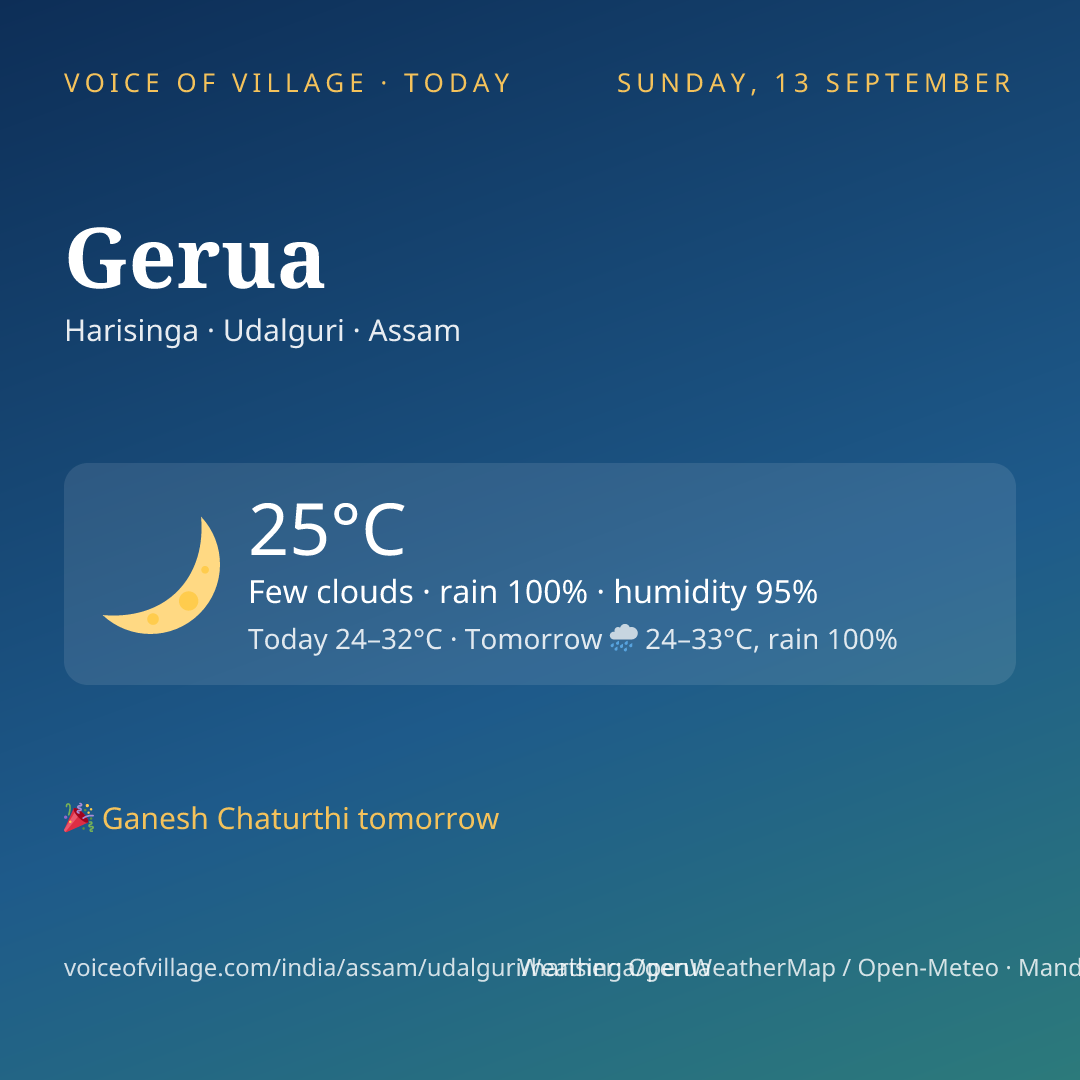 Gerua today