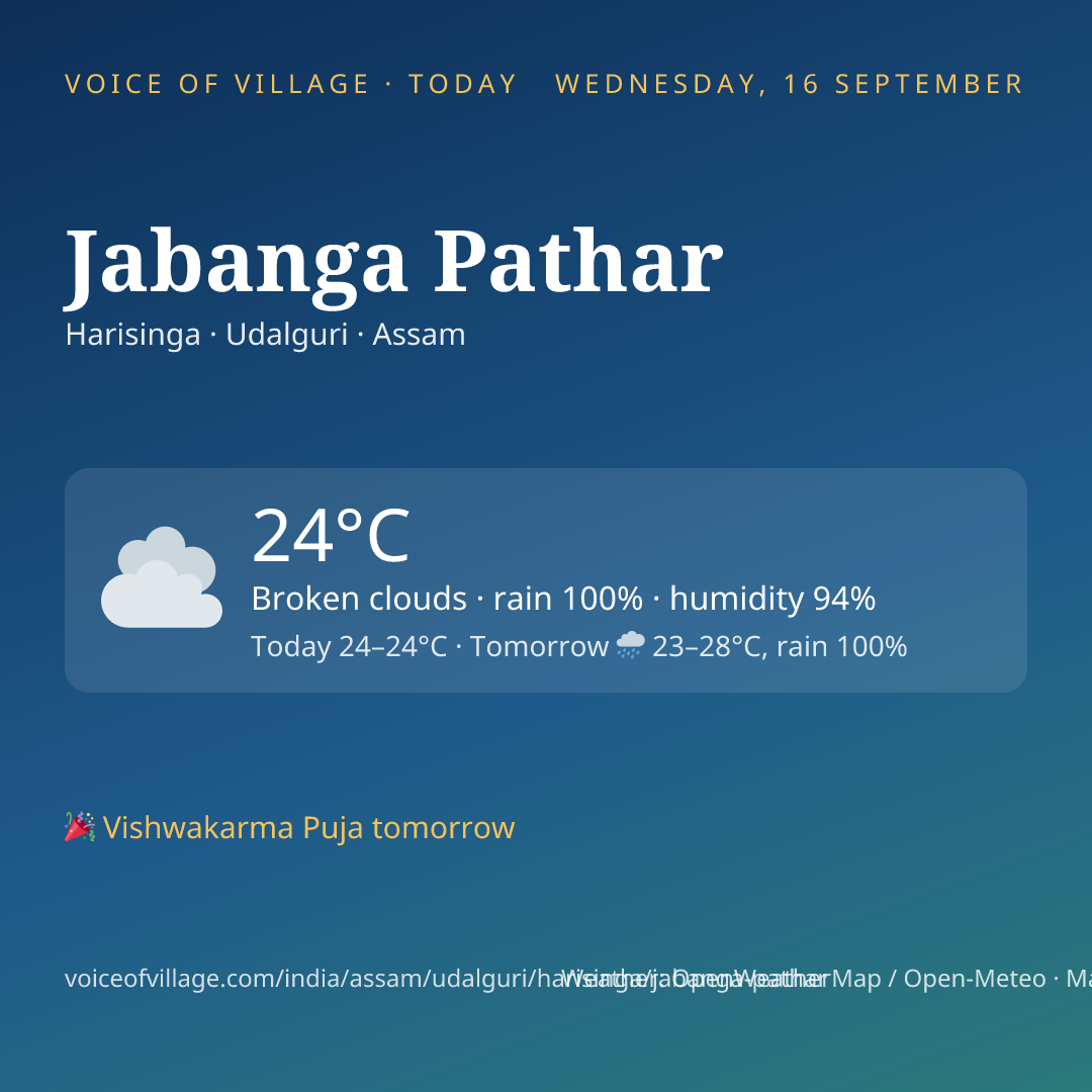 Jabanga Pathar today