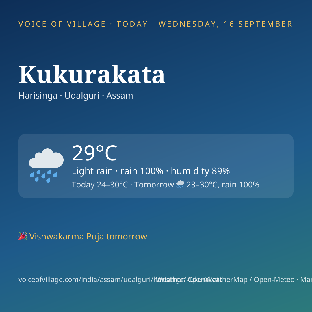 Kukurakata today