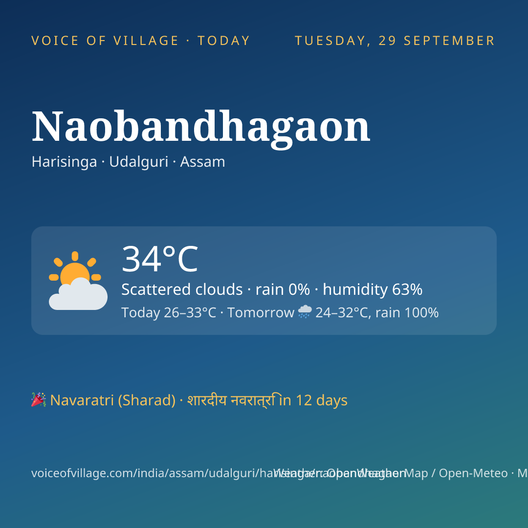 Naobandhagaon today