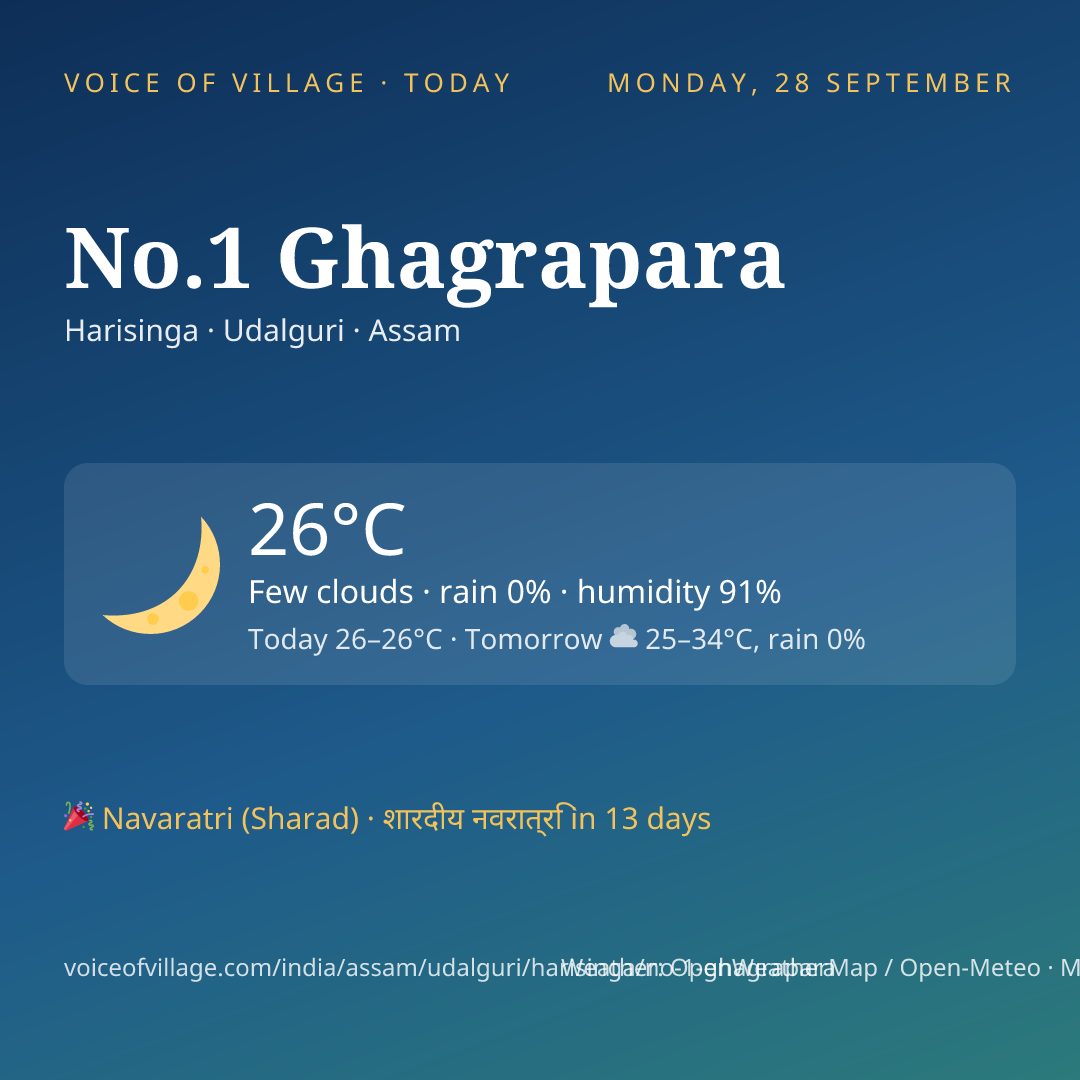 No.1 Ghagrapara today