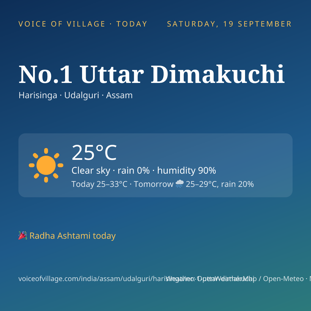 No.1 Uttar Dimakuchi today