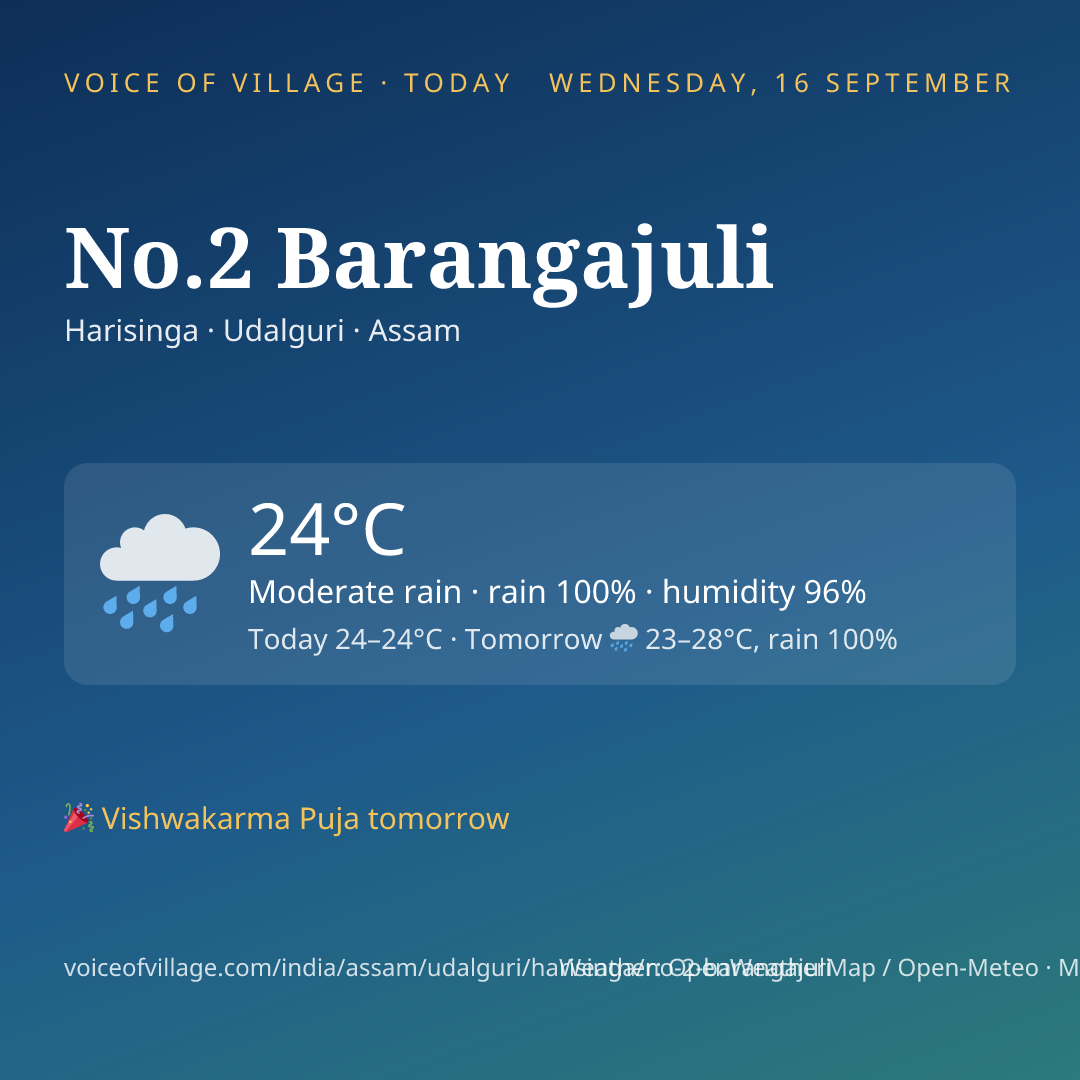 No.2 Barangajuli today