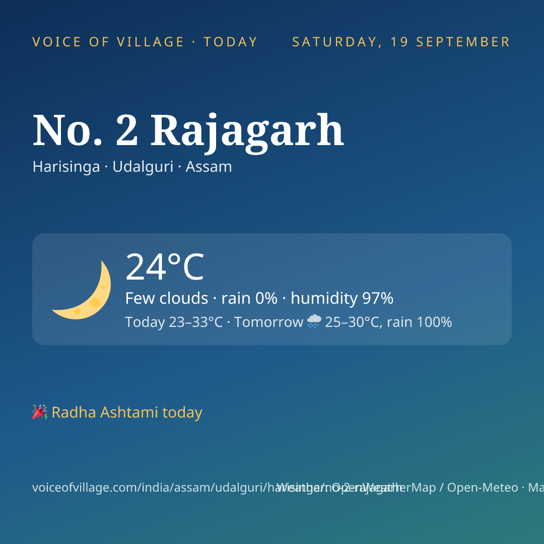 No. 2 Rajagarh today