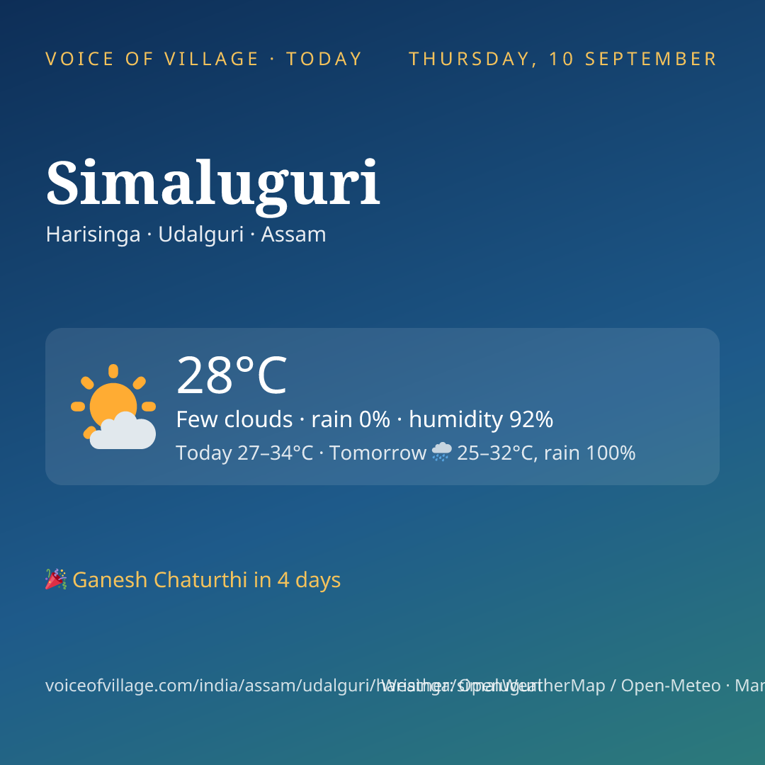 Simaluguri today