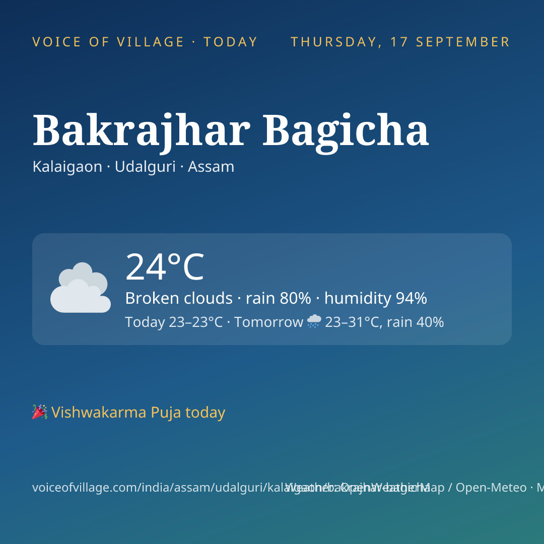 Bakrajhar Bagicha today