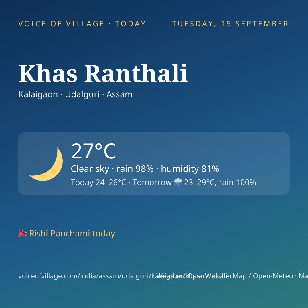 Khas Ranthali today
