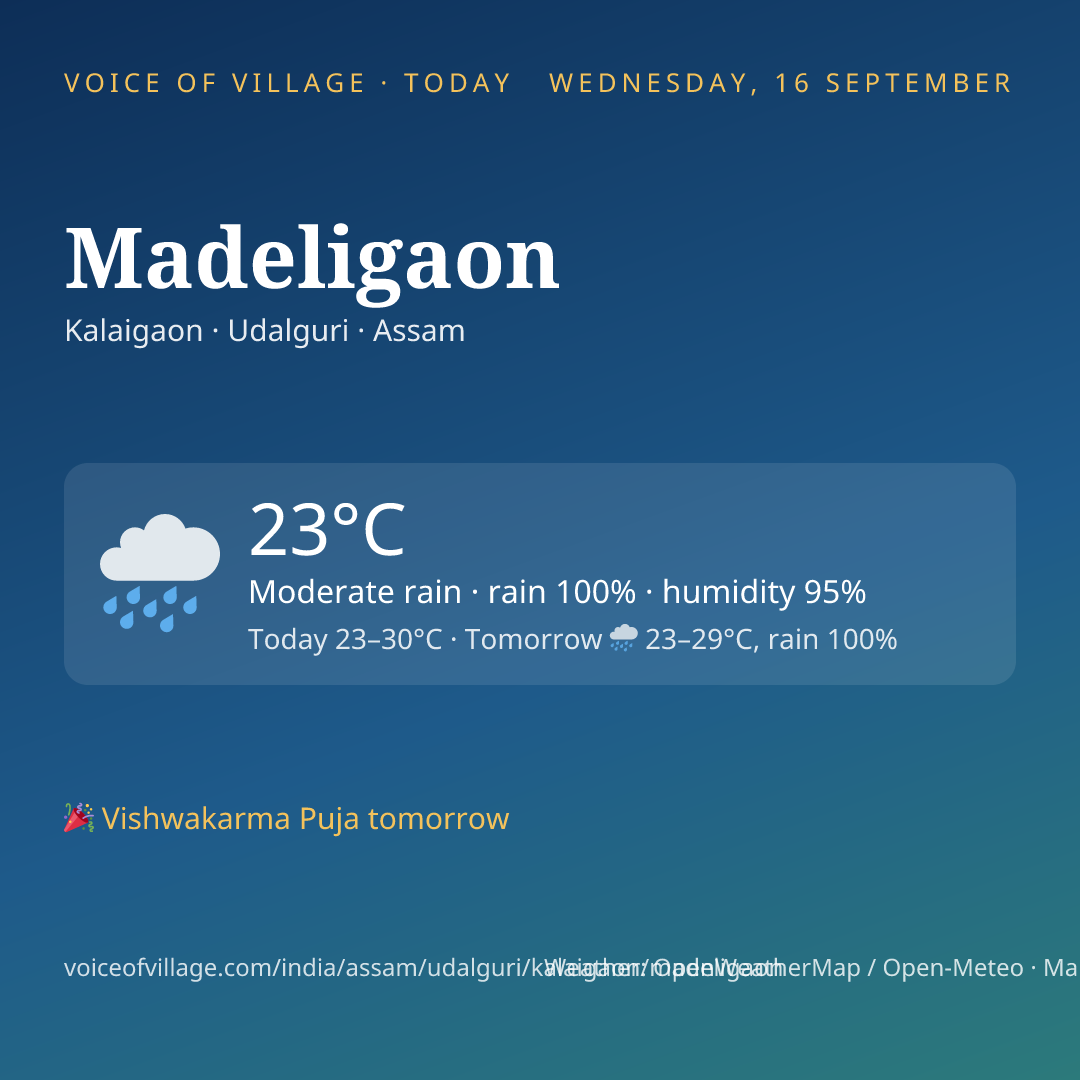 Madeligaon today