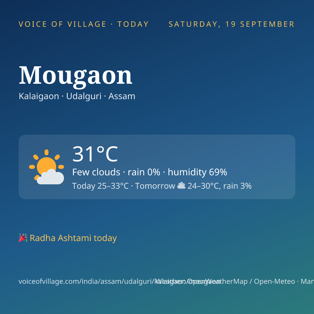 Mougaon today