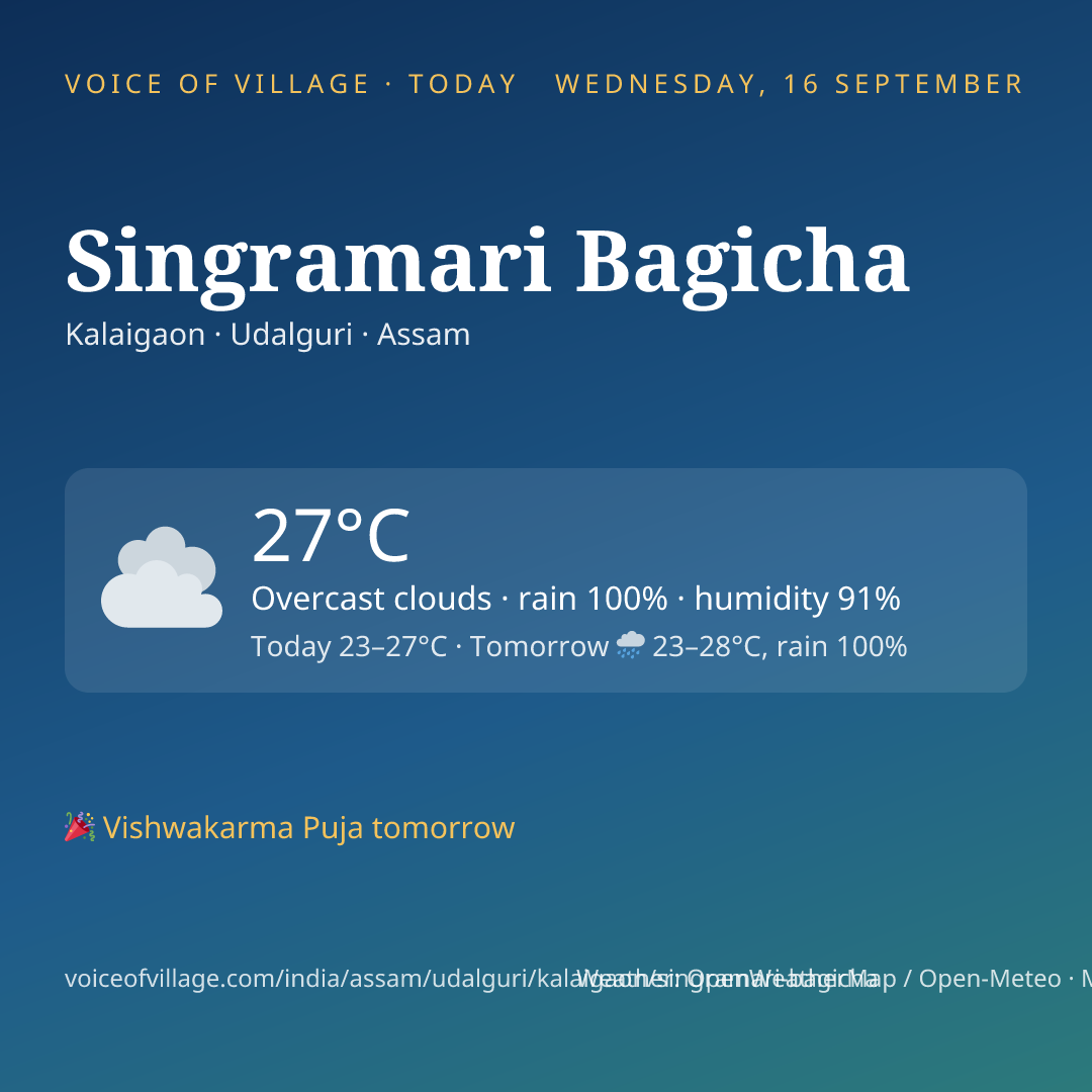 Singramari Bagicha today