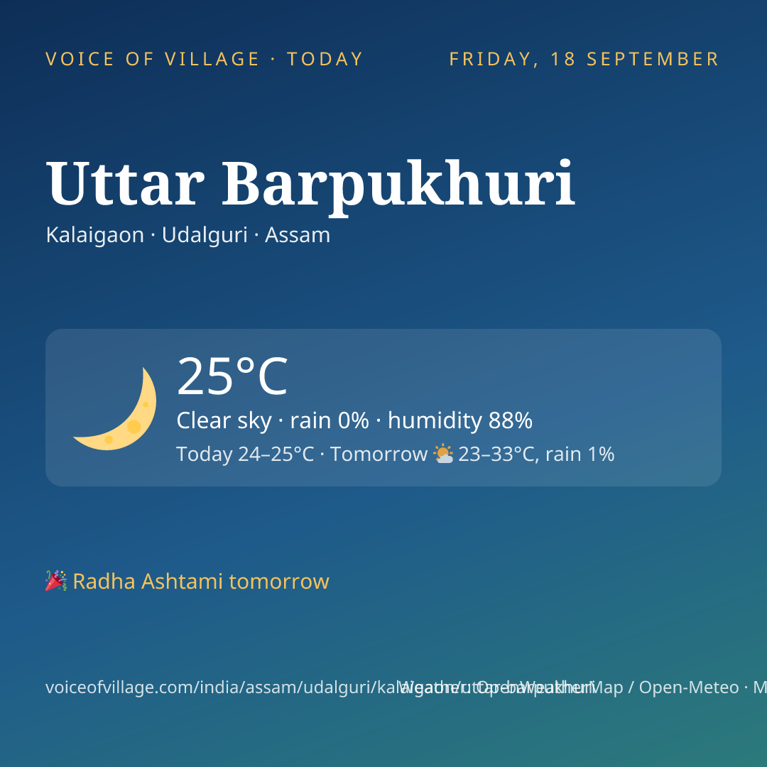 Uttar Barpukhuri today