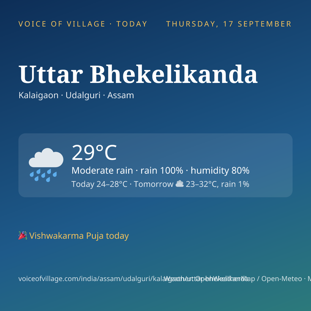 Uttar Bhekelikanda today