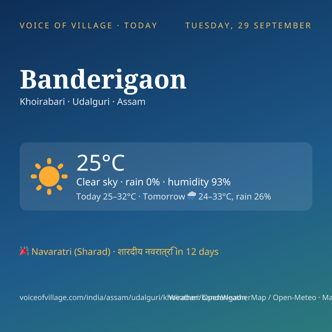 Banderigaon today