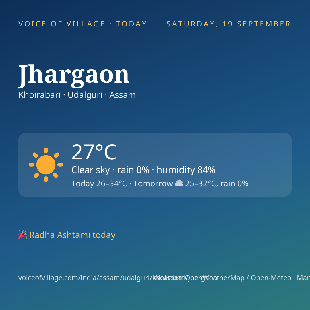 Jhargaon today