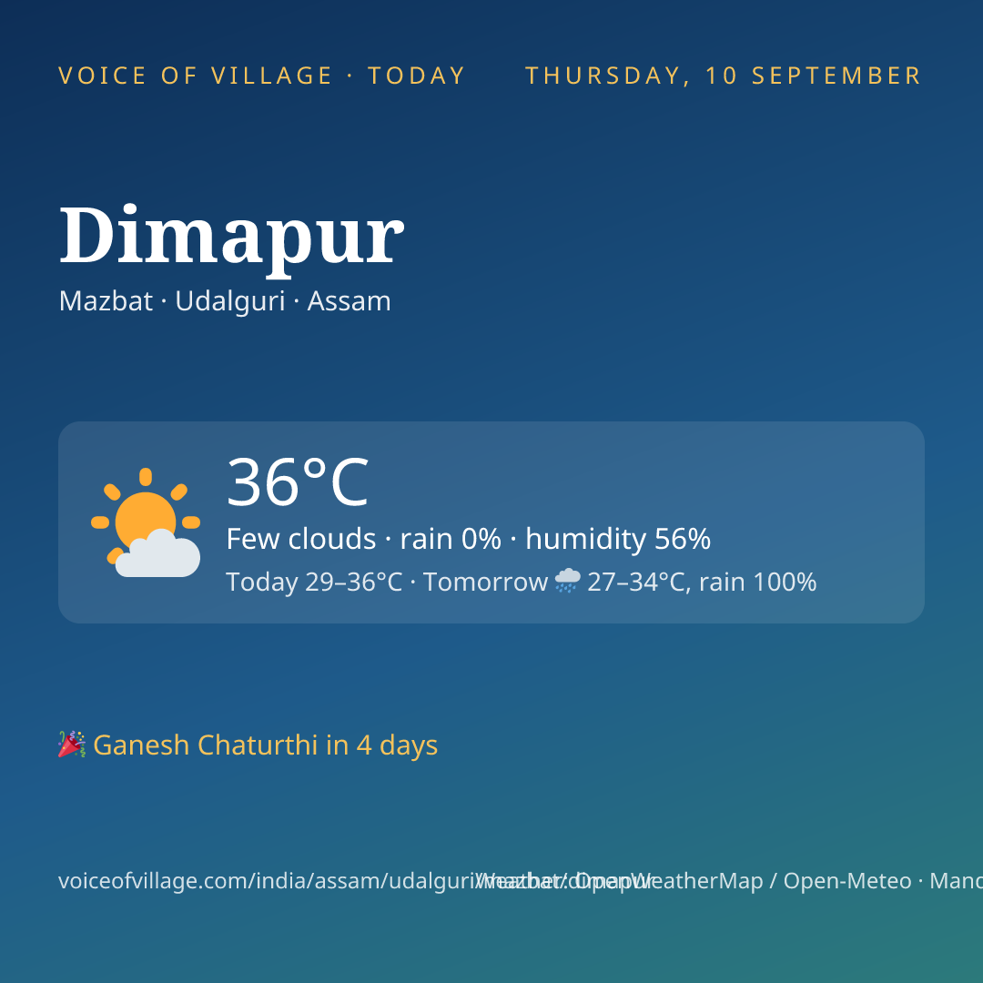 Dimapur today