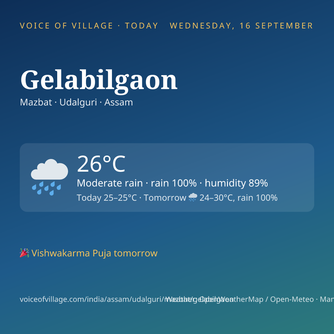 Gelabilgaon today