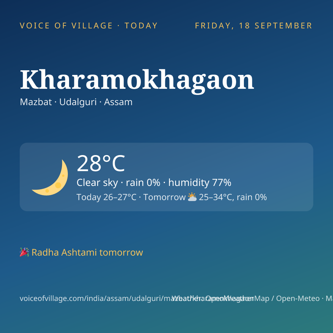 Kharamokhagaon today