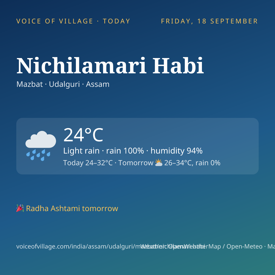 Nichilamari Habi today