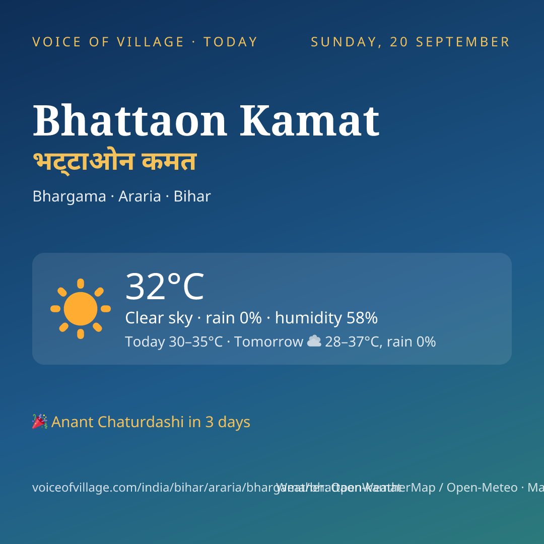 Bhattaon Kamat today
