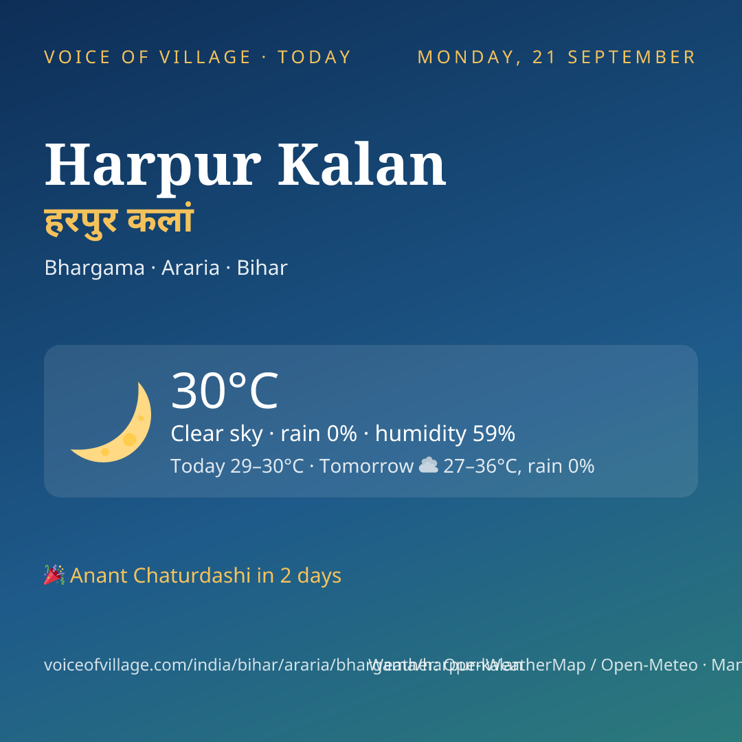 Harpur Kalan today