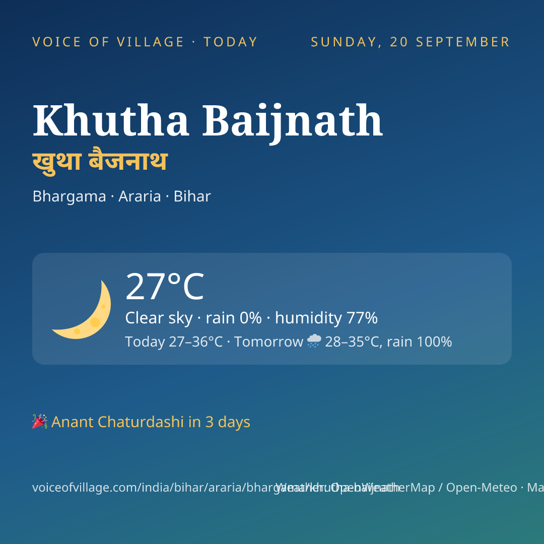 Khutha Baijnath today