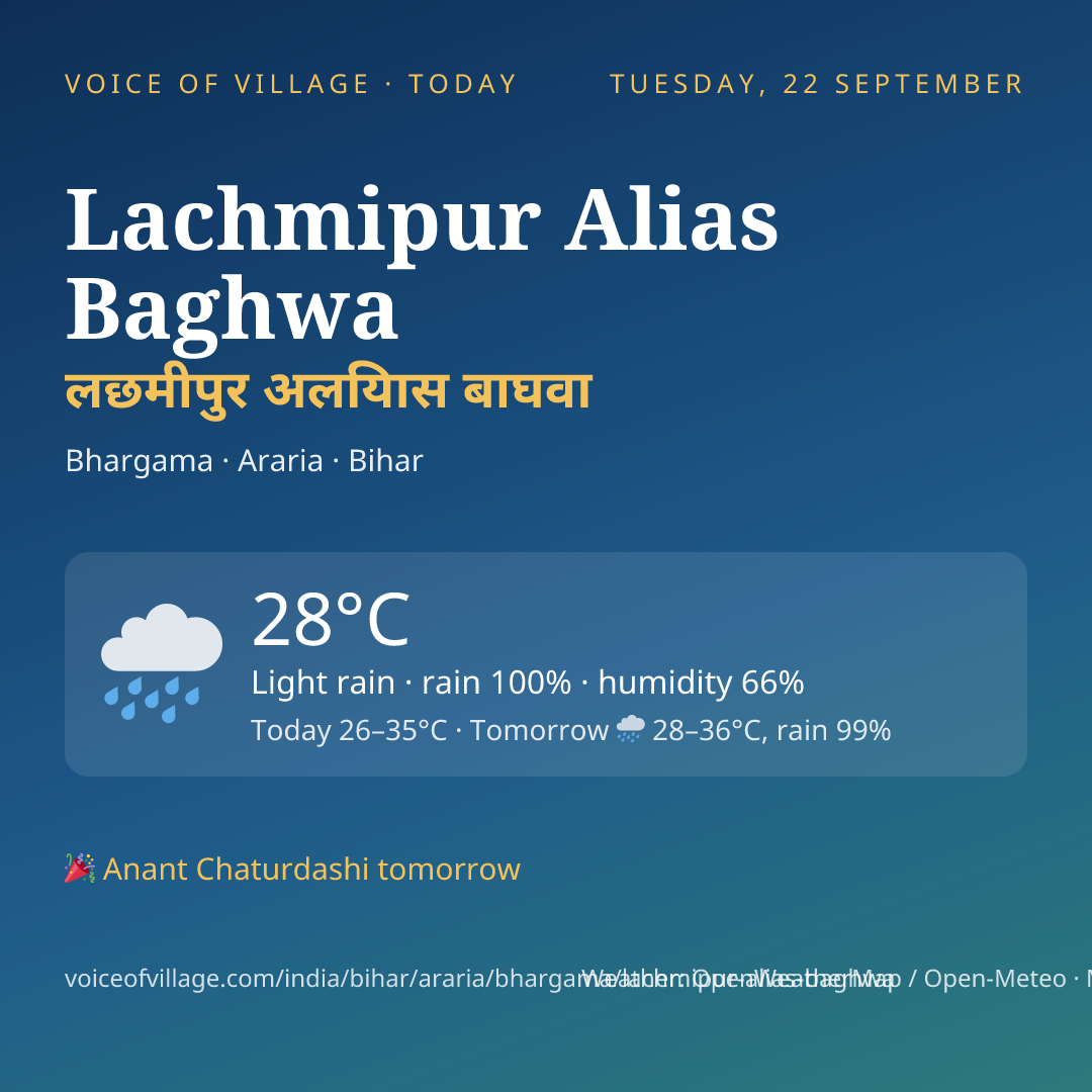 Lachmipur Alias Baghwa today