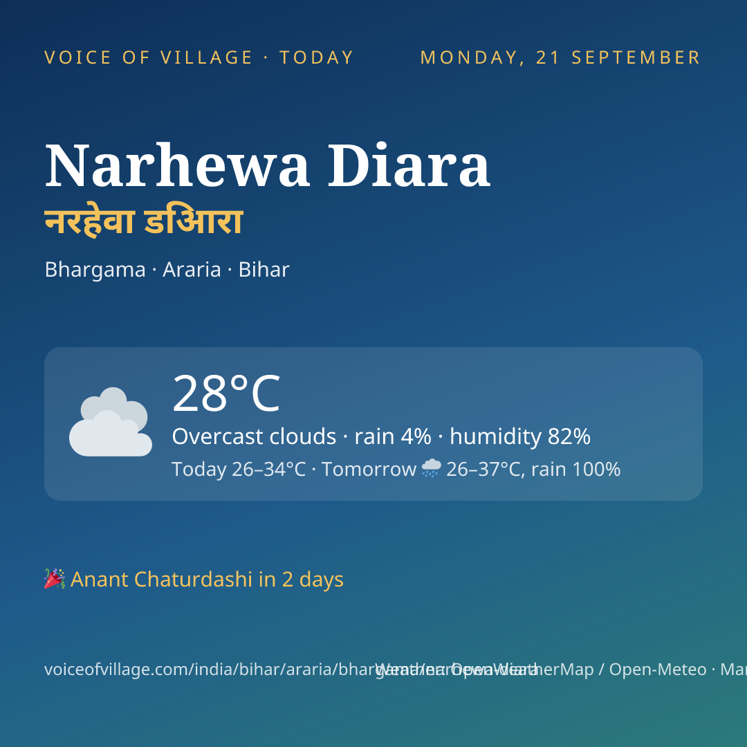 Narhewa Diara today
