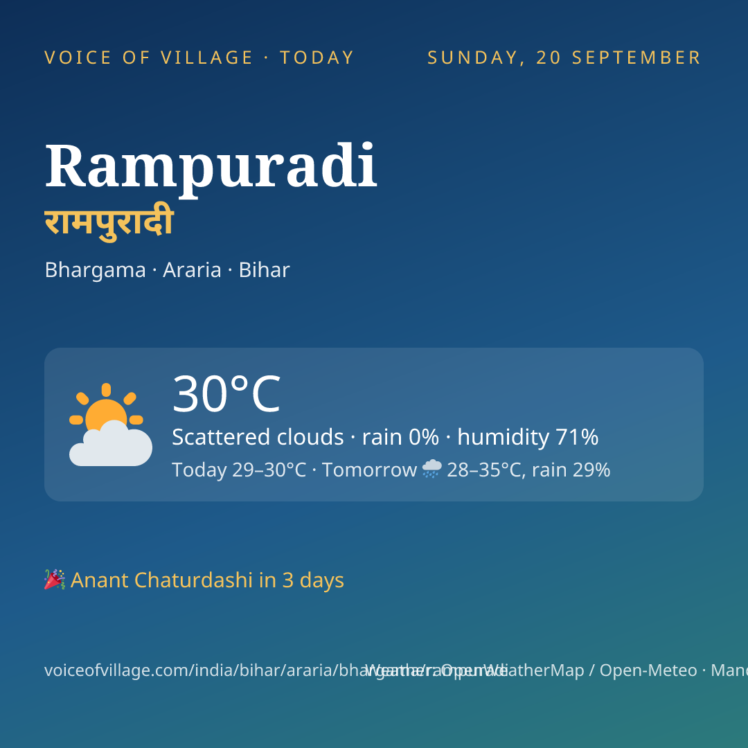 Rampuradi today