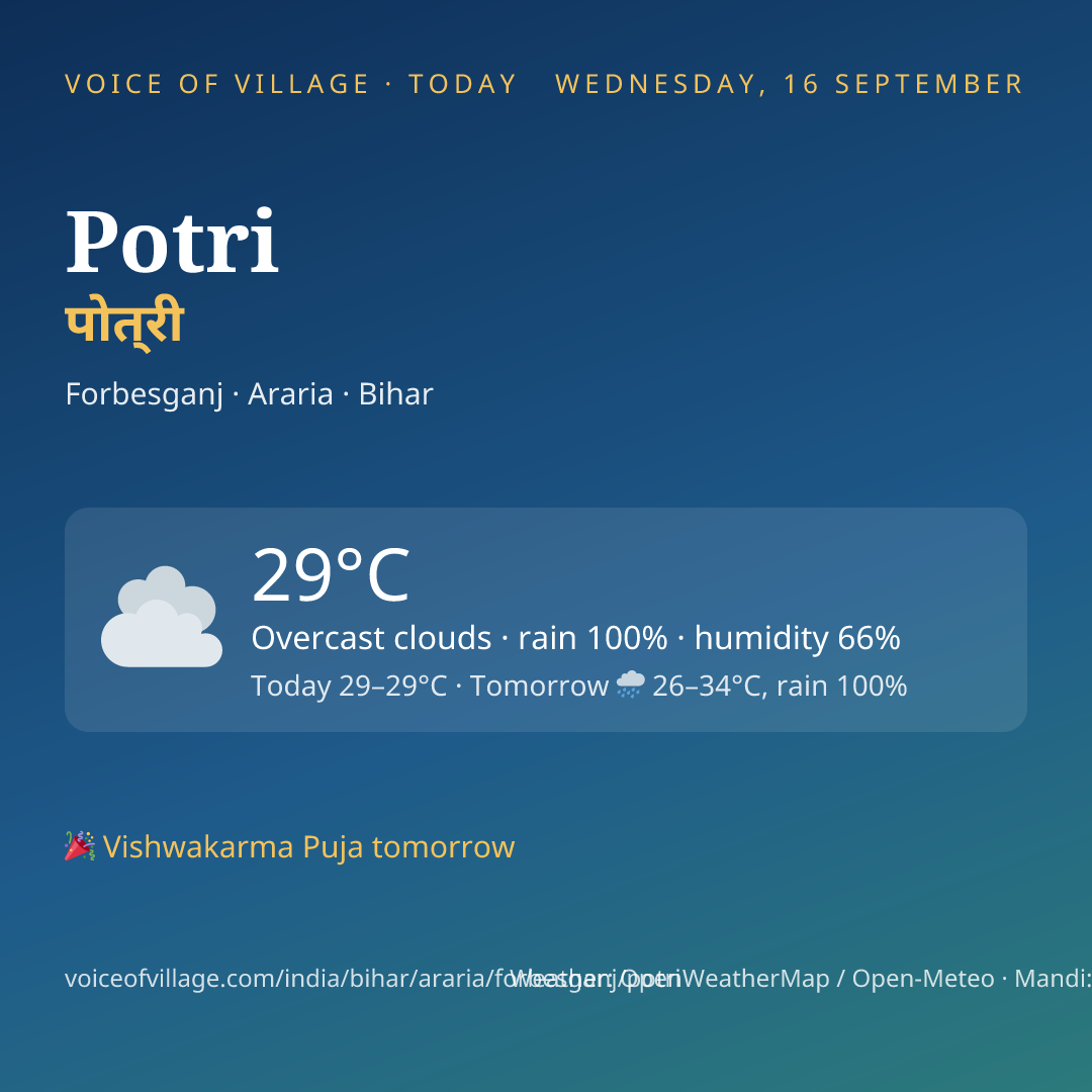 Potri today