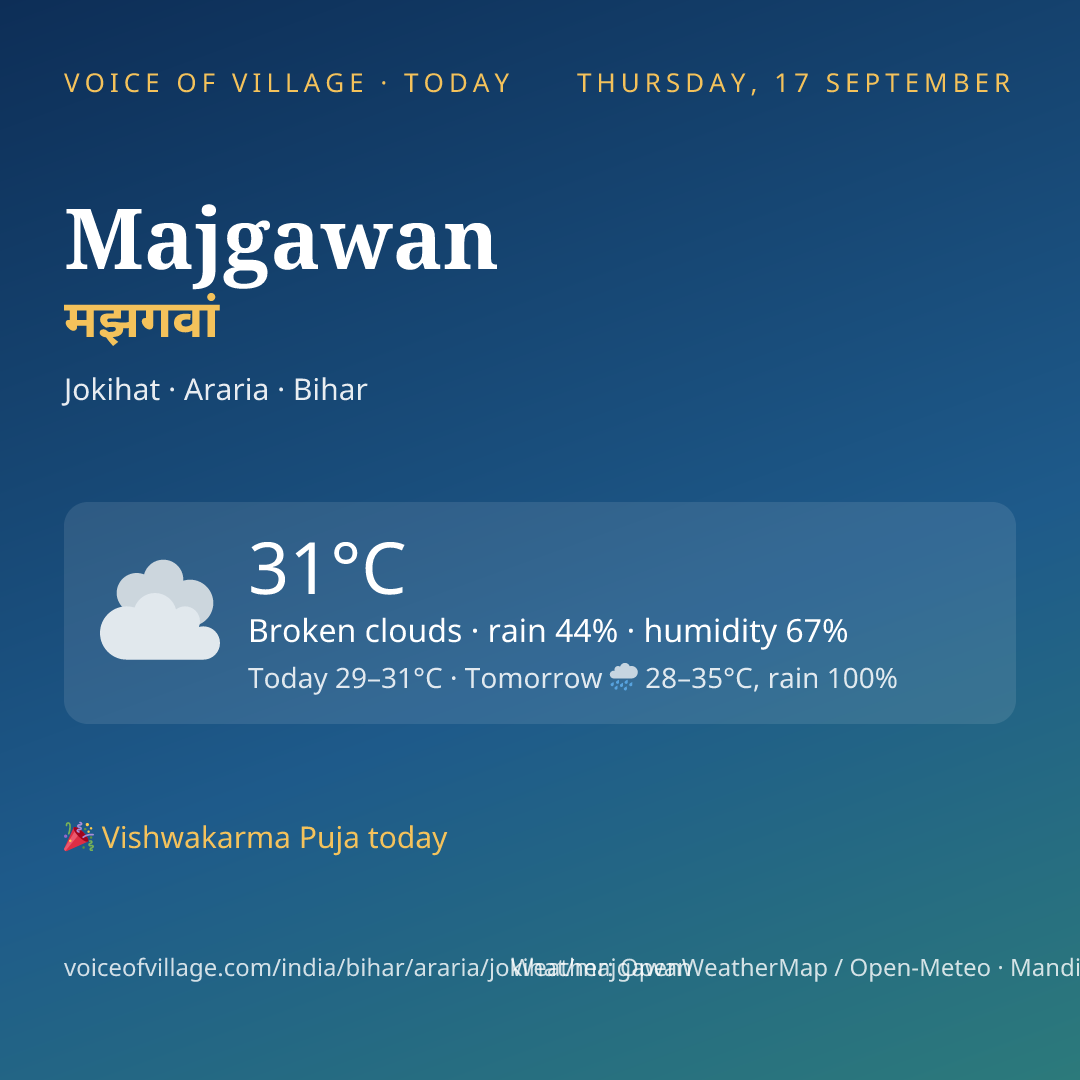 Majgawan today