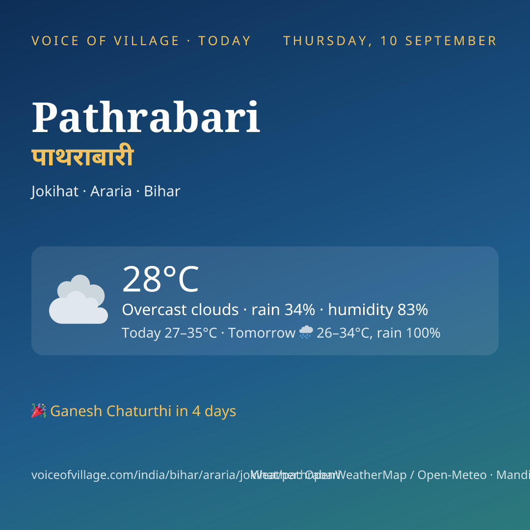 Pathrabari today
