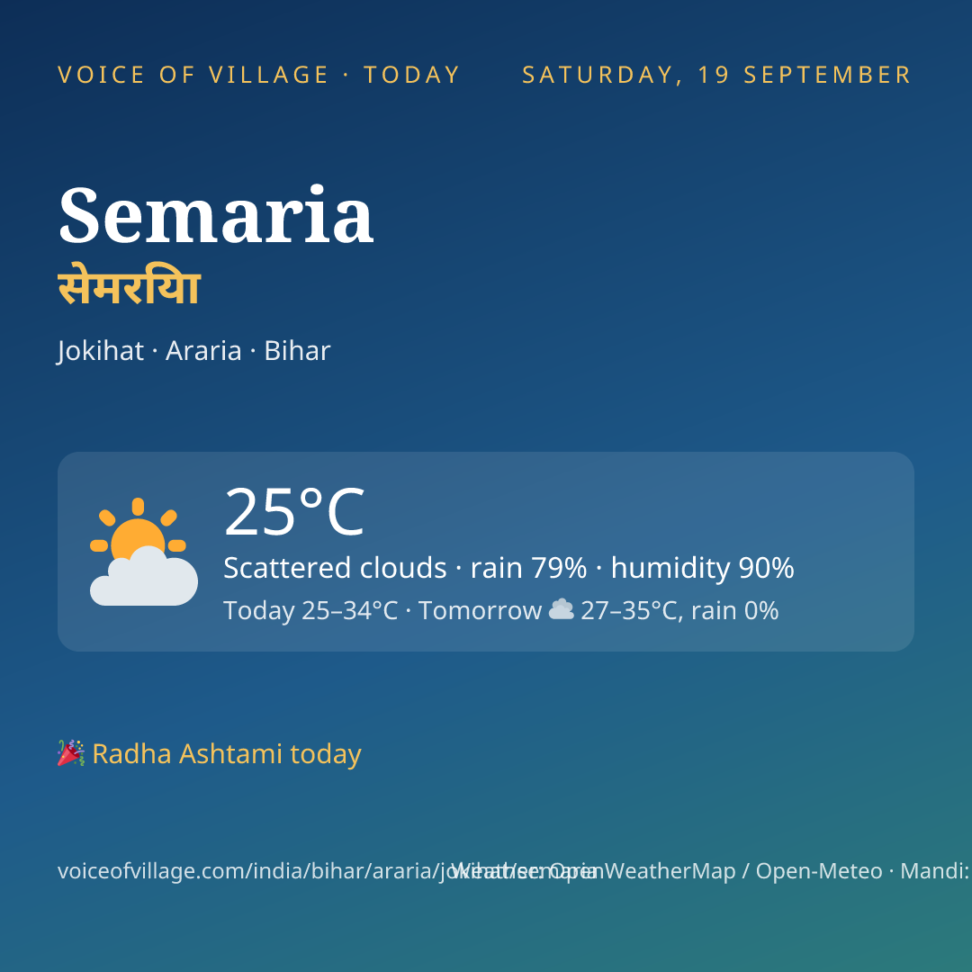 Semaria today
