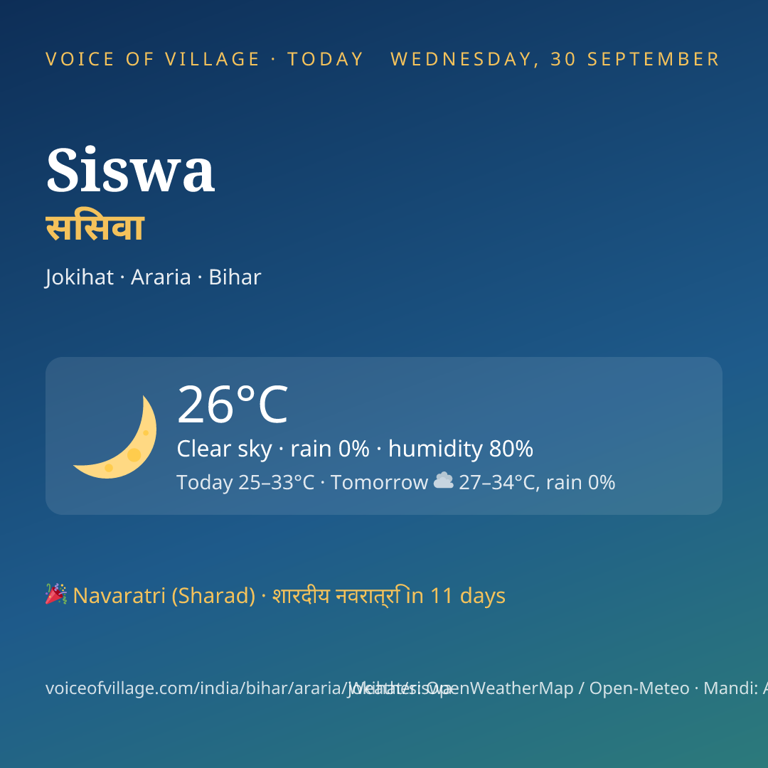Siswa today