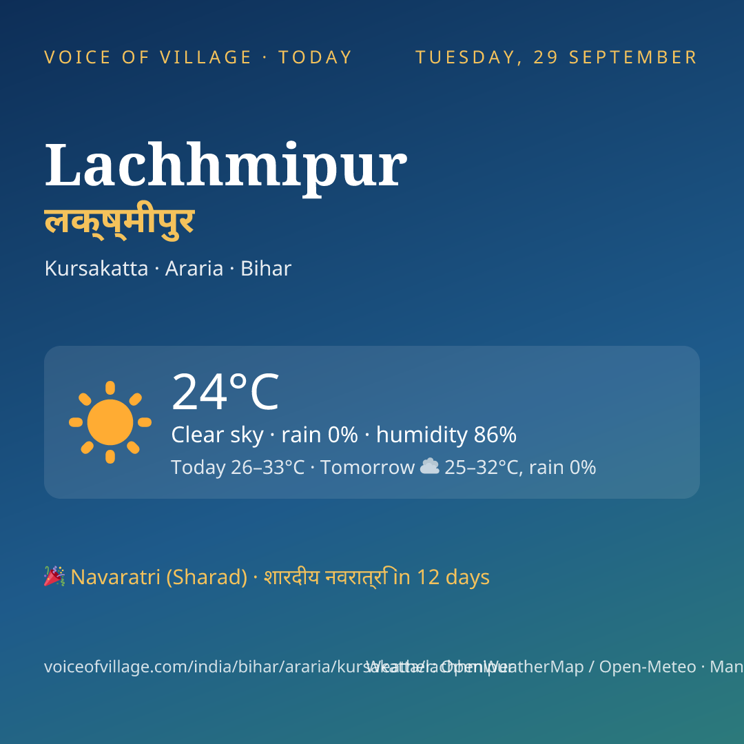 Lachhmipur today