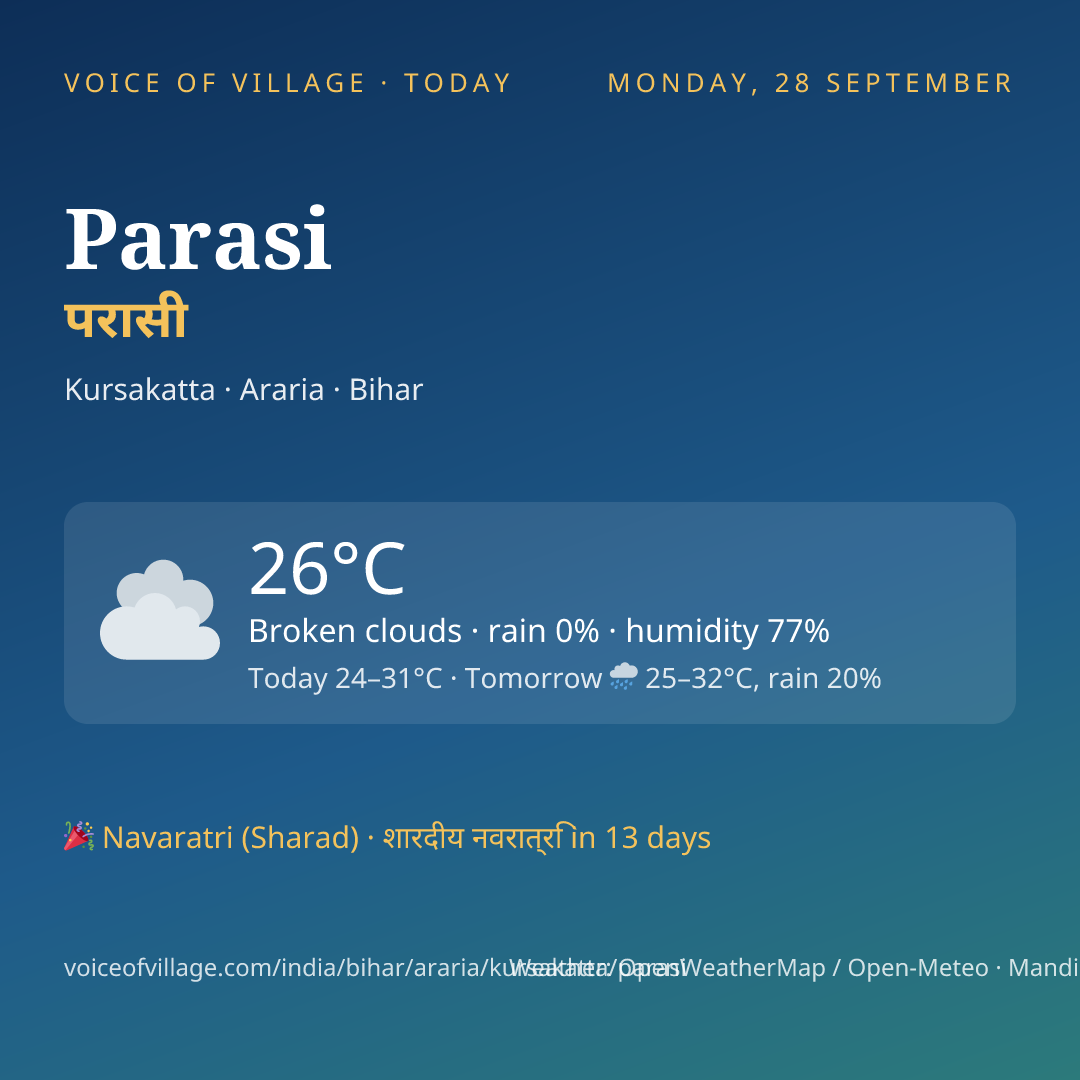 Parasi today