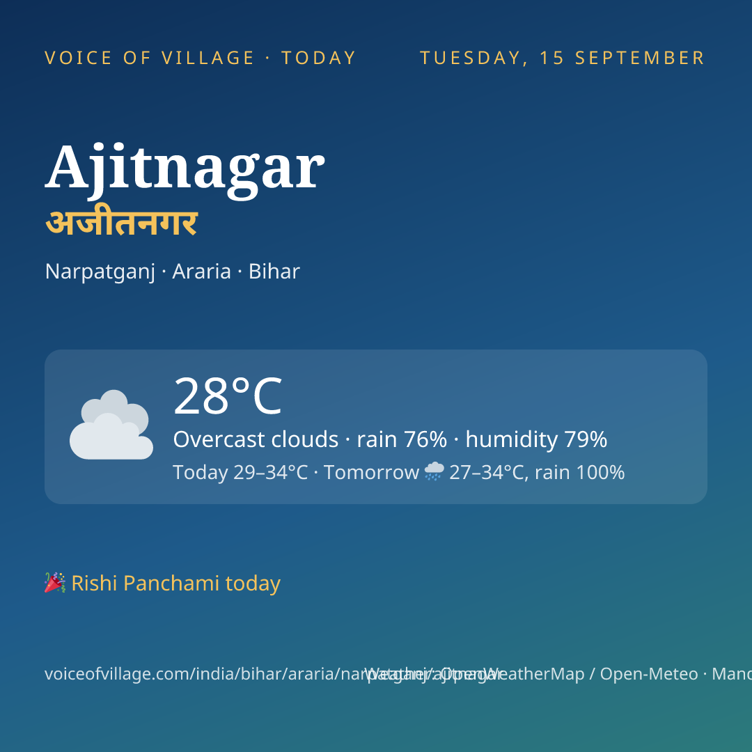Ajitnagar today
