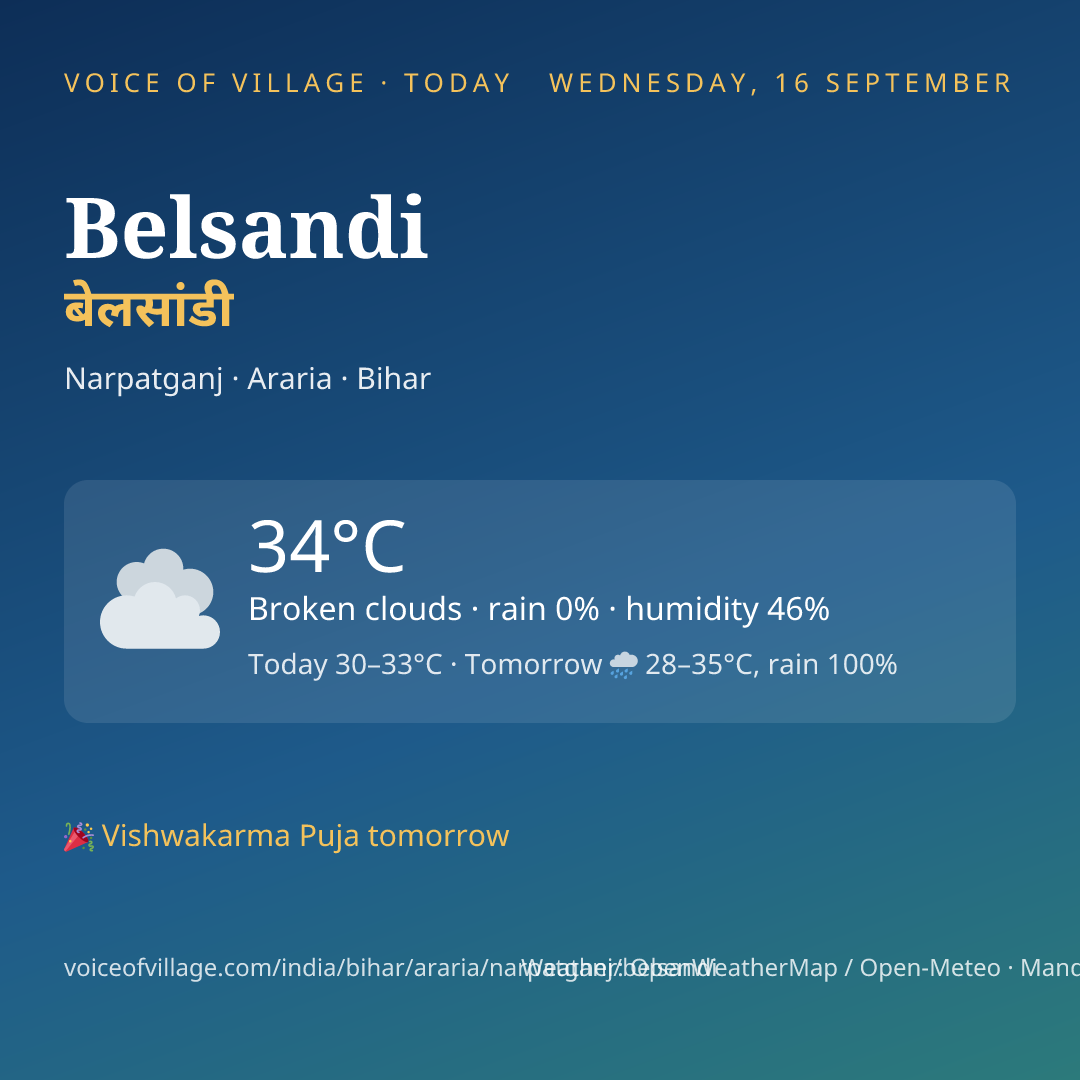 Belsandi today