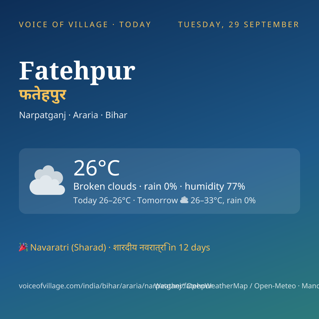 Fatehpur today