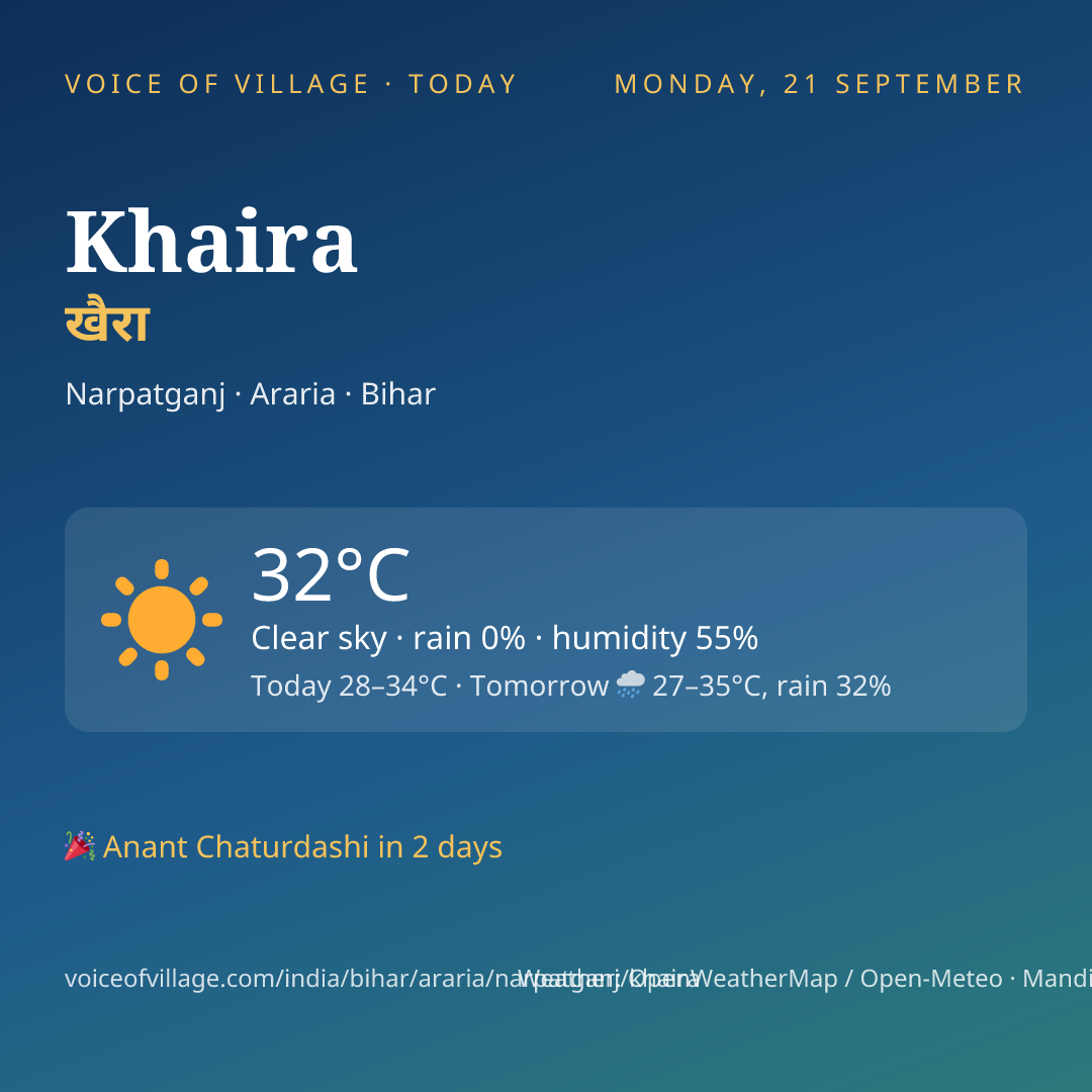 Khaira today