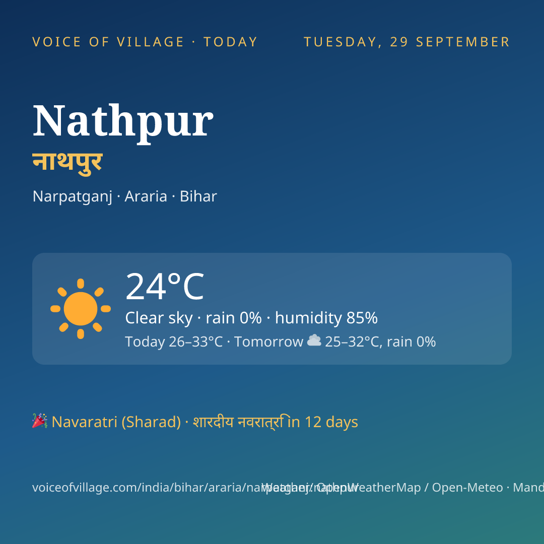 Nathpur today