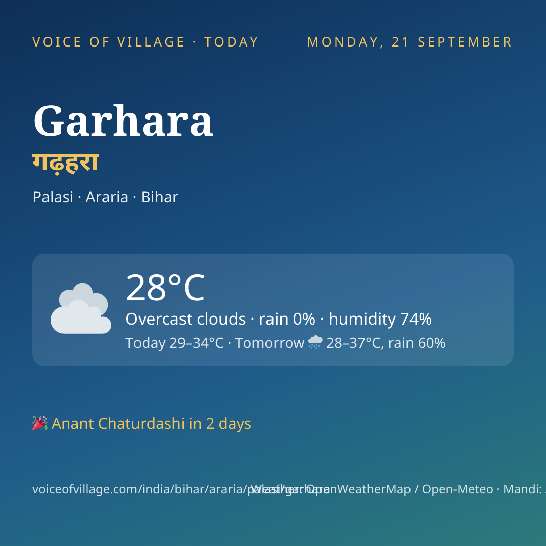 Garhara today