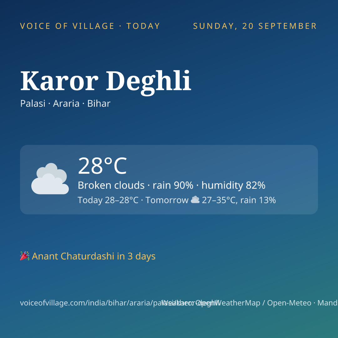 Karor Deghli today