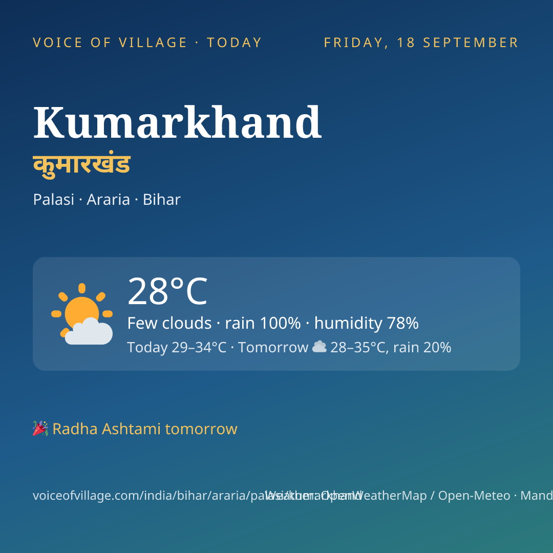 Kumarkhand today