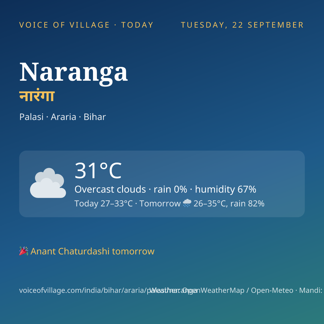 Naranga today