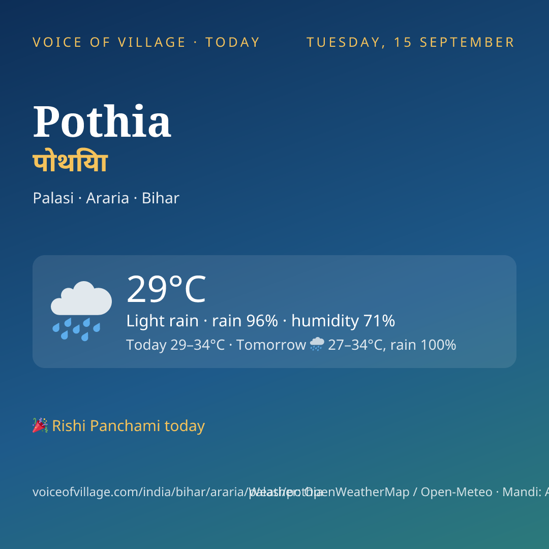 Pothia today