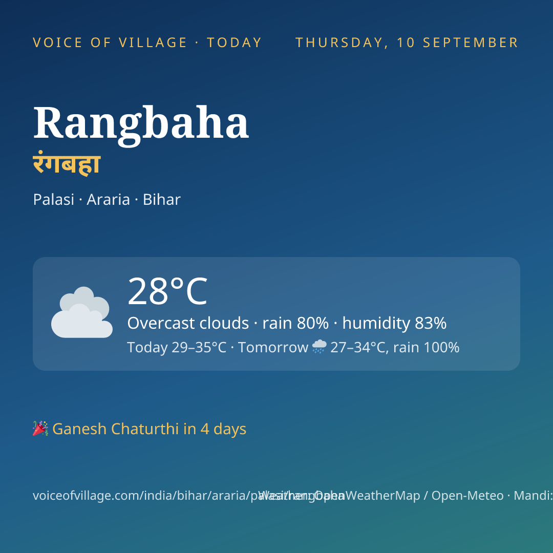 Rangbaha today