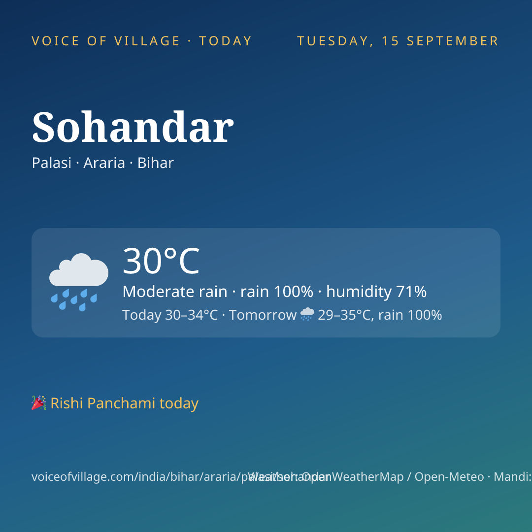 Sohandar today